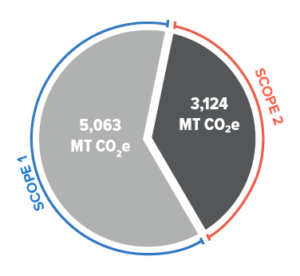 2023 Emissions Inventory Location Based