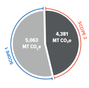 2023 emissions inventory