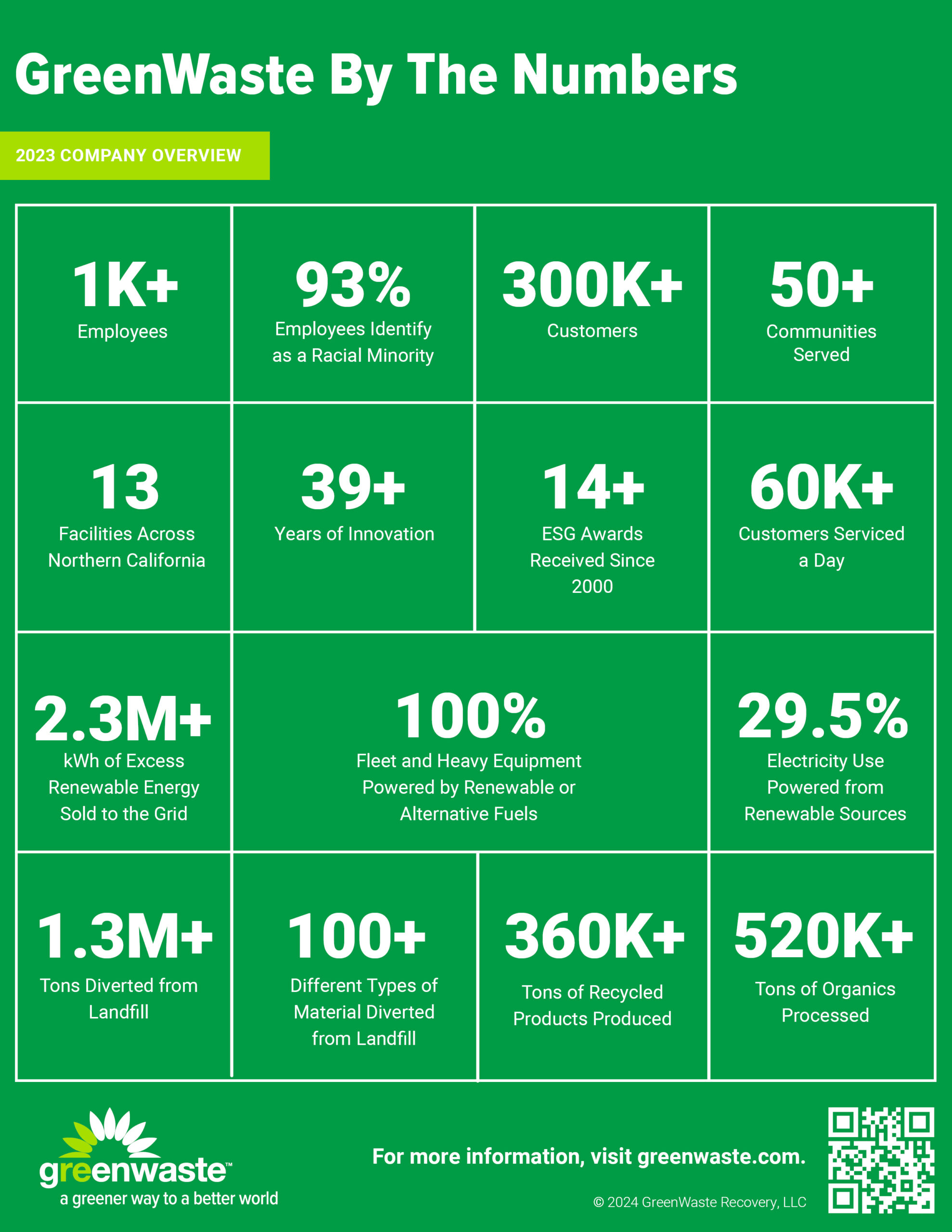GreenWaste_By-the-Numbers-scaled