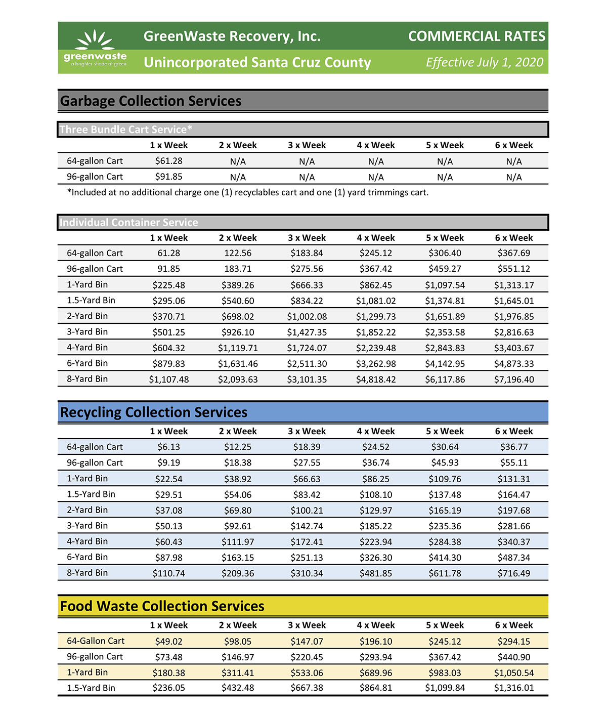 Garbage Collection Christmas 2021 Santa Cruz Green Waste