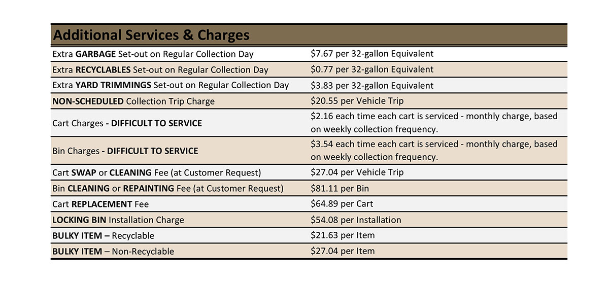 Garbage Collection Christmas 2021 Santa Cruz Green Waste