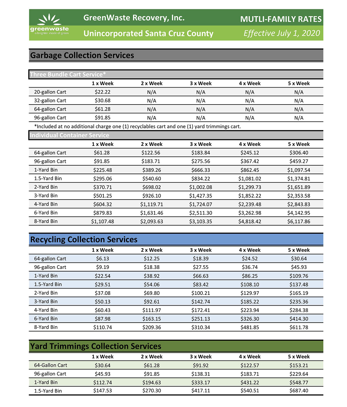 Garbage Collection Christmas 2021 Santa Cruz Green Waste